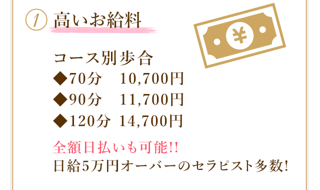 1.高いお給料(70分10,700円、90分11,700円、120分14,700円)全額日払い可能!日給5万円↑も!
